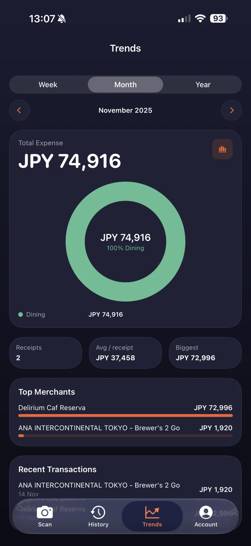 Zippl Trends — monthly spend breakdown and top merchants